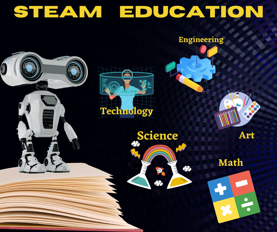 Robot on a STEAM Education book with graphics for Science, Technology, Engineering, Art, Math